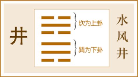 水風井感情發展|水風井